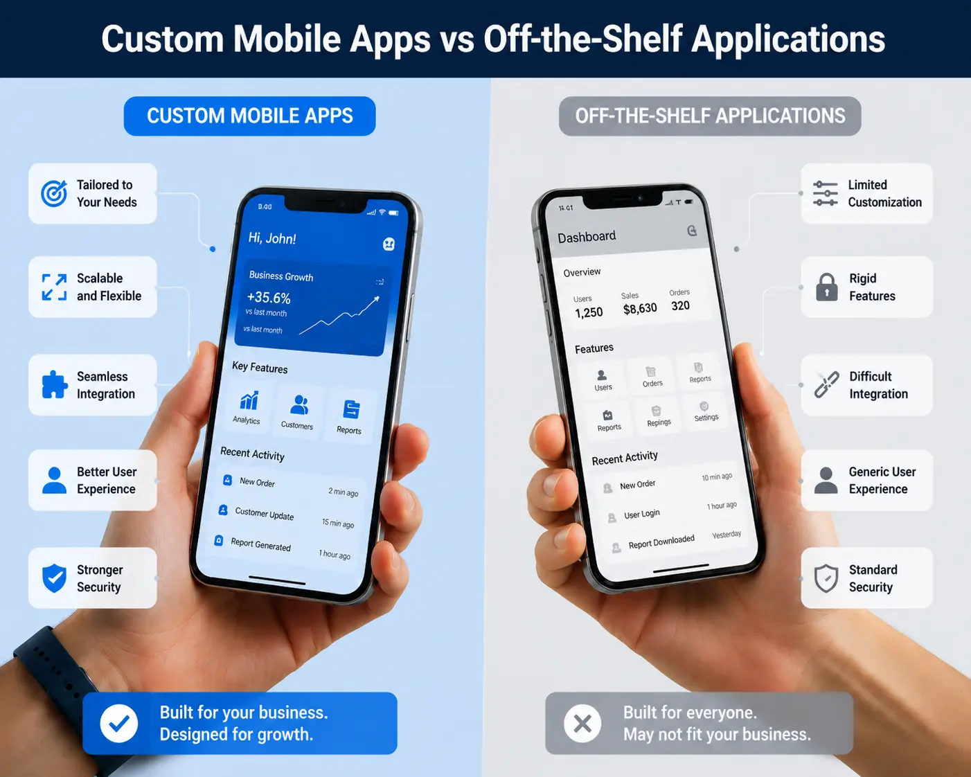 Who Needs Custom Mobile App Development